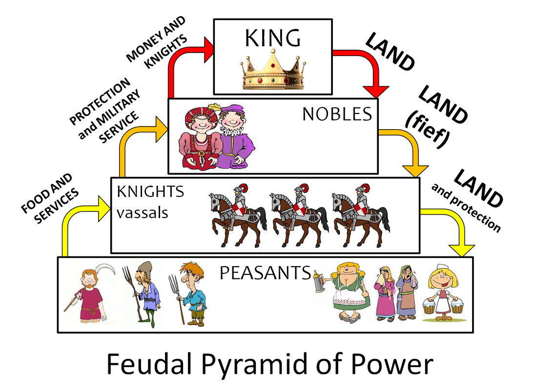 feudalism anchor chart